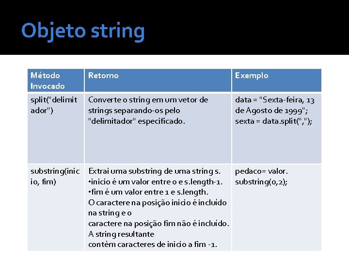 Objeto string Método Invocado Retorno Exemplo split("delimit ador") Converte o string em um vetor