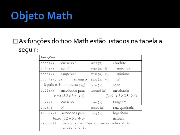 Objeto Math � As funções do tipo Math estão listados na tabela a seguir: