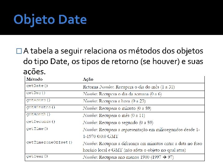 Objeto Date � A tabela a seguir relaciona os métodos objetos do tipo Date,