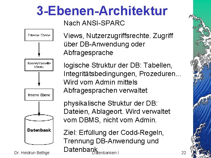 3 -Ebenen-Architektur Nach ANSI-SPARC Views, Nutzerzugriffsrechte. Zugriff über DB-Anwendung oder Abfragesprache logische Struktur der