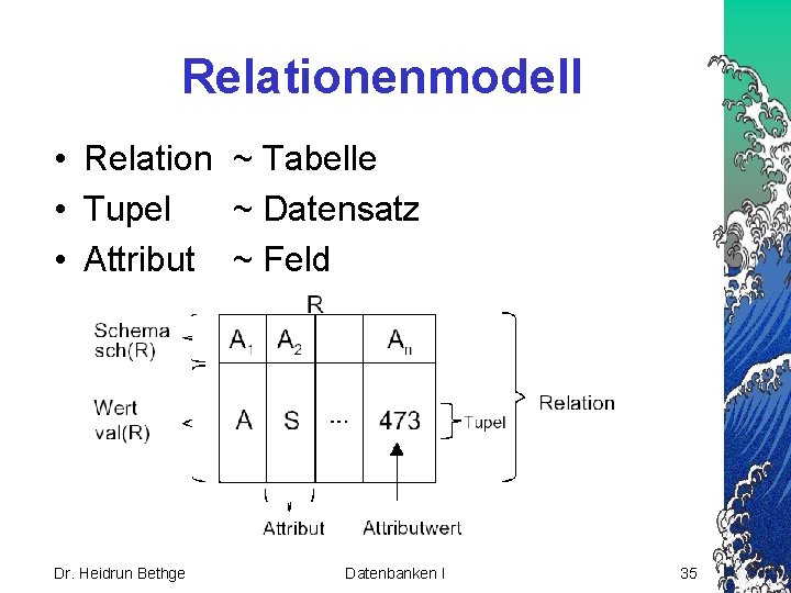 Relationenmodell • Relation ~ Tabelle • Tupel ~ Datensatz • Attribut ~ Feld Dr.