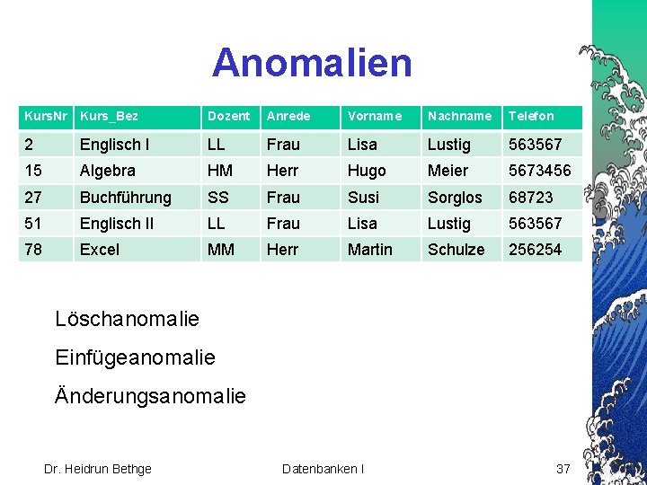 Anomalien Kurs. Nr Kurs_Bez Dozent Anrede Vorname Nachname Telefon 2 Englisch I LL Frau