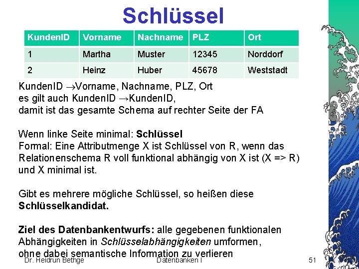 Schlüssel Kunden. ID Vorname Nachname PLZ Ort 1 Martha Muster 12345 Norddorf 2 Heinz