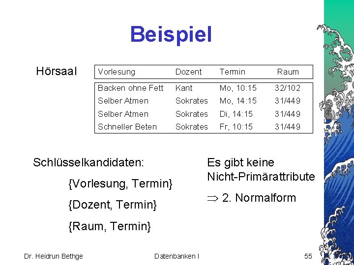 Beispiel Hörsaal Vorlesung Dozent Termin Raum Backen ohne Fett Kant Mo, 10: 15 32/102