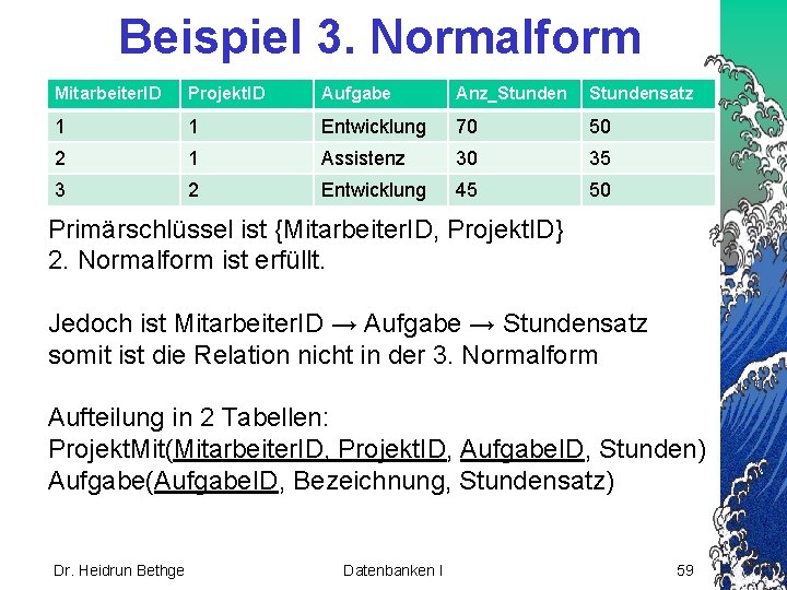 Beispiel 3. Normalform Mitarbeiter. ID Projekt. ID Aufgabe Anz_Stundensatz 1 1 Entwicklung 70 50