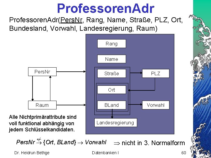 Professoren. Adr(Pers. Nr, Rang, Name, Straße, PLZ, Ort, Bundesland, Vorwahl, Landesregierung, Raum) Rang Name
