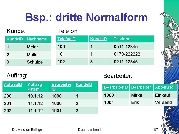 Bsp. : dritte Normalform Kunde: Telefon: Kunde. ID Nachname Telefon. ID Kunde. ID Telefonnr