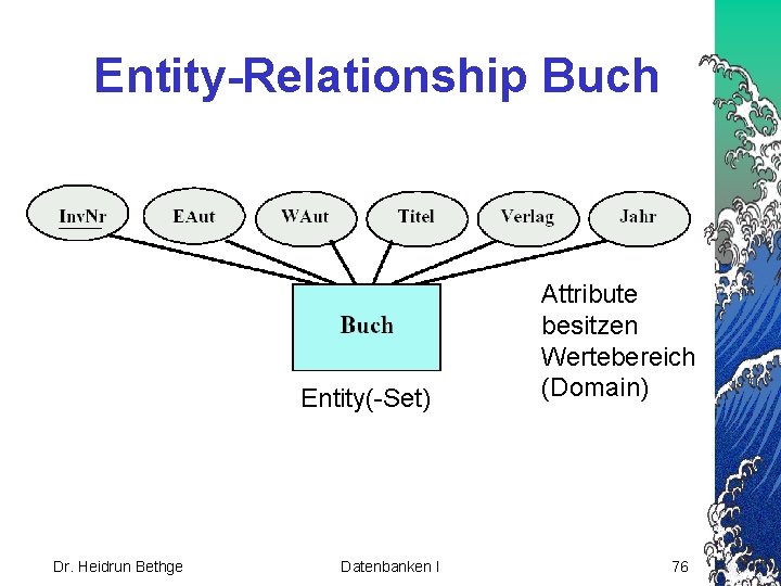 Entity-Relationship Buch Entity(-Set) Dr. Heidrun Bethge Datenbanken I Attribute besitzen Wertebereich (Domain) 76 