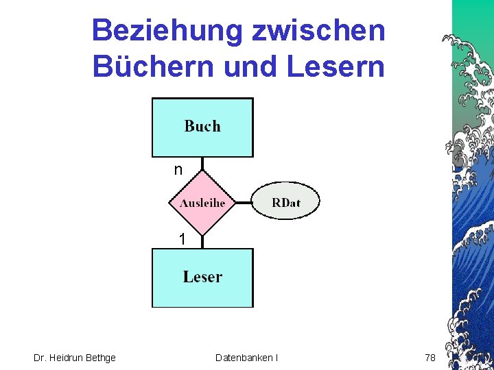 Beziehung zwischen Büchern und Lesern n 1 Dr. Heidrun Bethge Datenbanken I 78 