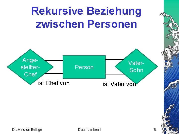 Rekursive Beziehung zwischen Personen Angestellter. Person Chef ist Chef von Dr. Heidrun Bethge Datenbanken