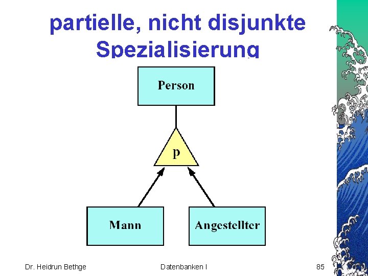 partielle, nicht disjunkte Spezialisierung Dr. Heidrun Bethge Datenbanken I 85 