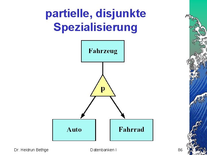 partielle, disjunkte Spezialisierung Dr. Heidrun Bethge Datenbanken I 86 