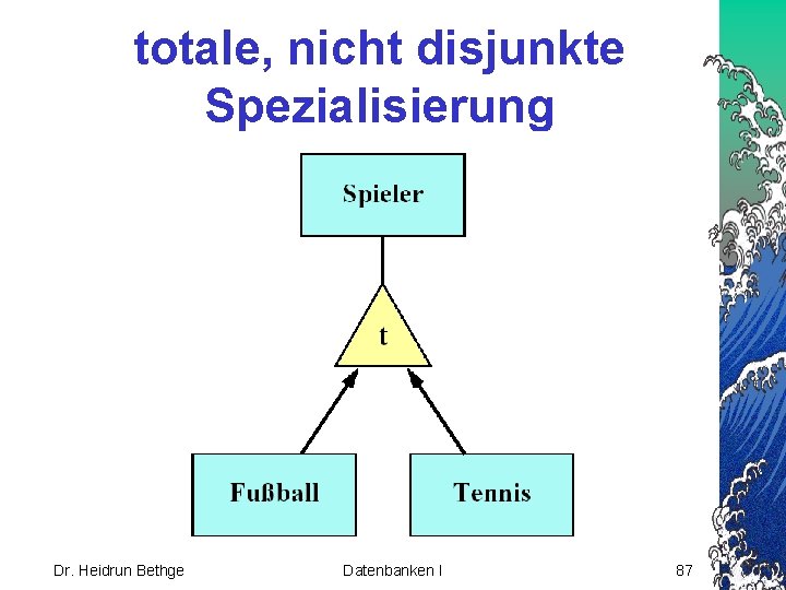 totale, nicht disjunkte Spezialisierung Dr. Heidrun Bethge Datenbanken I 87 