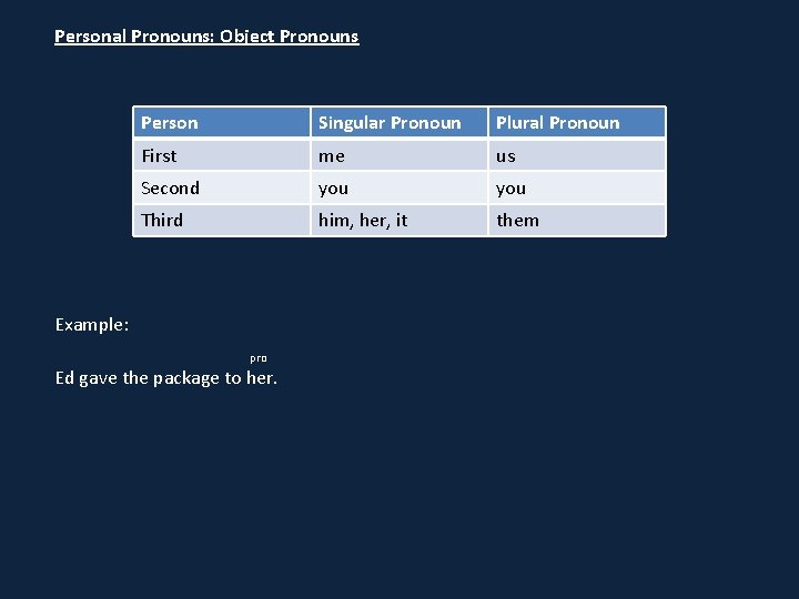 Personal Pronouns: Object Pronouns Person Singular Pronoun Plural Pronoun First me us Second you
