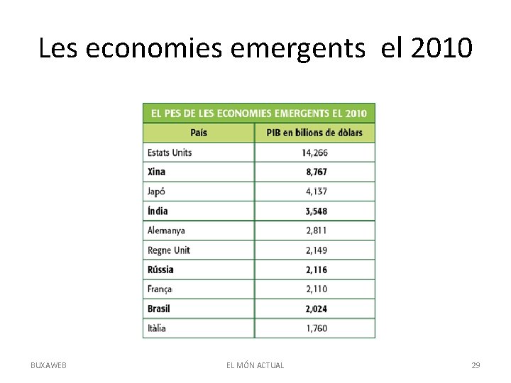 Les economies emergents el 2010 BUXAWEB EL MÓN ACTUAL 29 