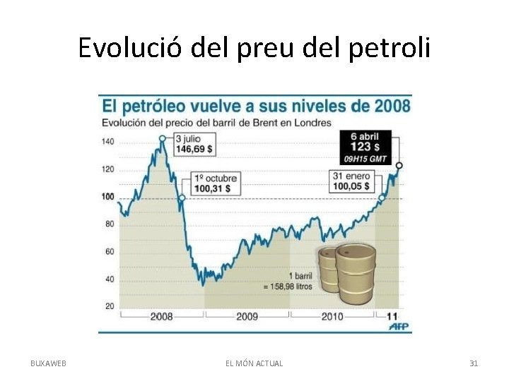 Evolució del preu del petroli BUXAWEB EL MÓN ACTUAL 31 