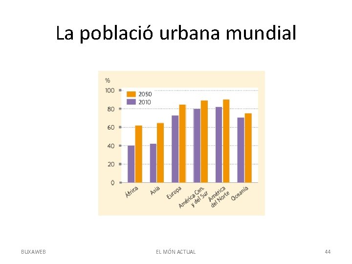 La població urbana mundial BUXAWEB EL MÓN ACTUAL 44 