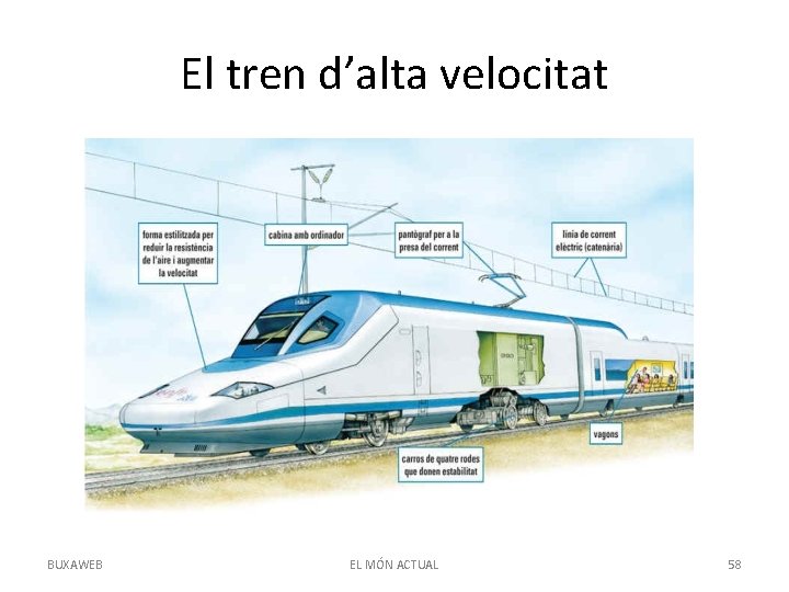 El tren d’alta velocitat BUXAWEB EL MÓN ACTUAL 58 