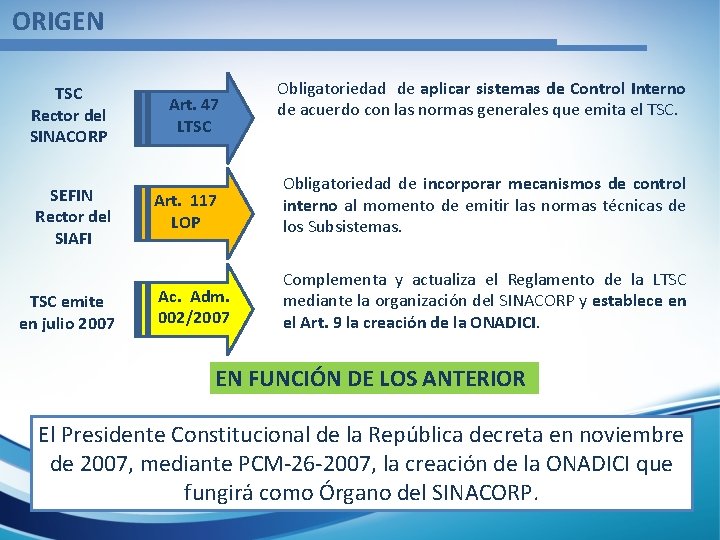 ORIGEN TSC Rector del SINACORP SEFIN Rector del SIAFI TSC emite en julio 2007