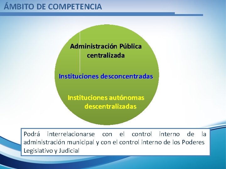 ÁMBITO DE COMPETENCIA Administración Pública centralizada Instituciones desconcentradas Instituciones autónomas descentralizadas Podrá interrelacionarse con