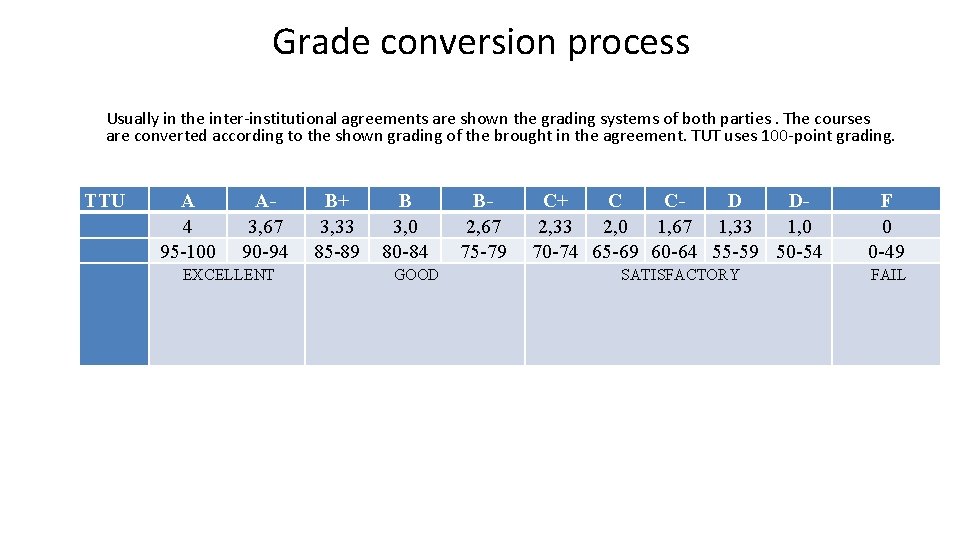Grade conversion process Usually in the inter-institutional agreements are shown the grading systems of