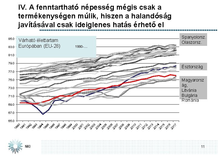 IV. A fenntartható népesség mégis csak a termékenységen múlik, hiszen a halandóság javításával csak