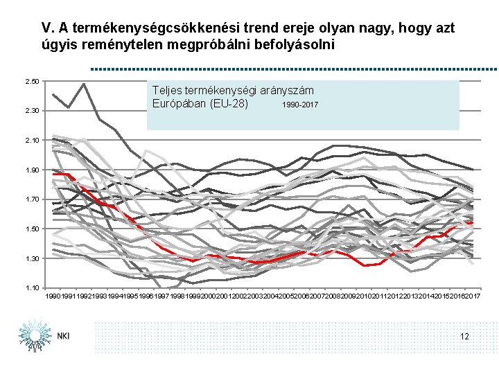 V. A termékenységcsökkenési trend ereje olyan nagy, hogy azt úgyis reménytelen megpróbálni befolyásolni 2.