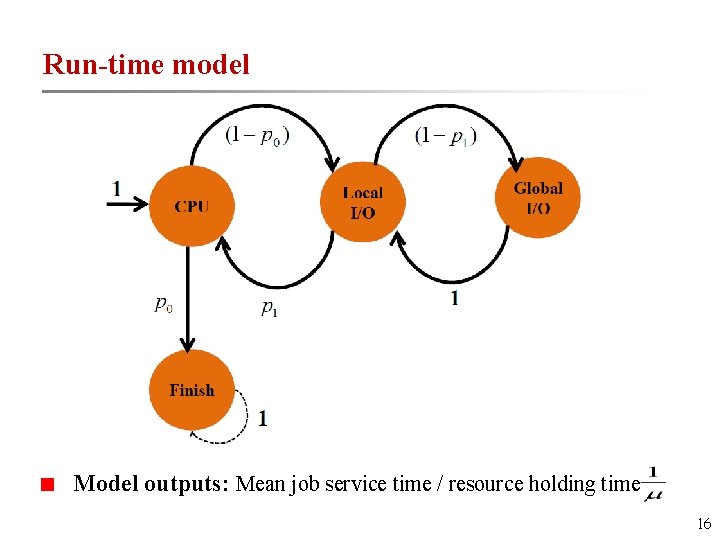 Run-time model Model outputs: Mean job service time / resource holding time 16 