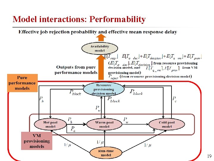 Model interactions: Performability 19 