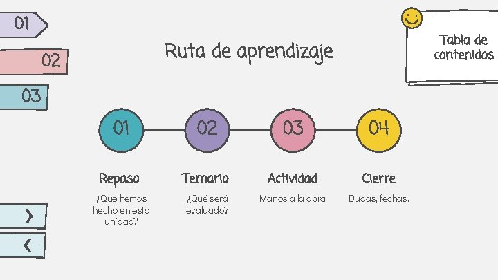 01 Tabla de contenidos Ruta de aprendizaje 02 03 01 02 03 04 Repaso