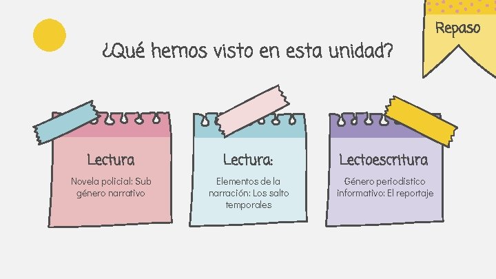 ¿Qué hemos visto en esta unidad? Lectura: Lectoescritura Novela policial: Sub género narrativo Elementos