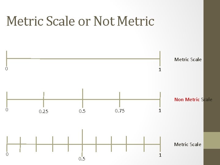 Metric Scale or Not Metric Scale 0 1 Non Metric Scale 0 0. 25