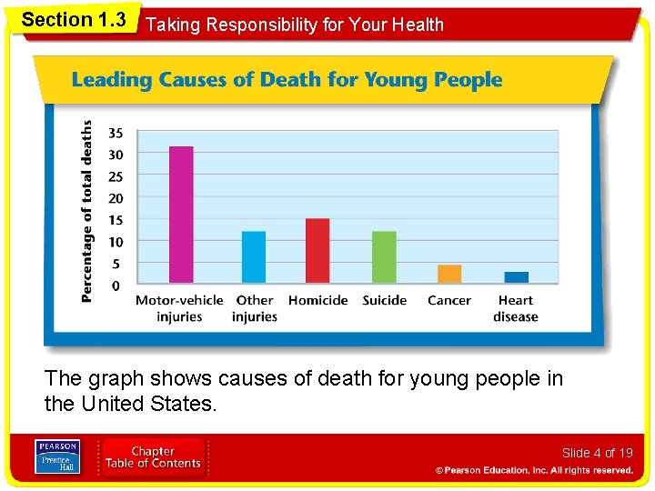 Section 1. 3 Taking Responsibility for Your Health The graph shows causes of death