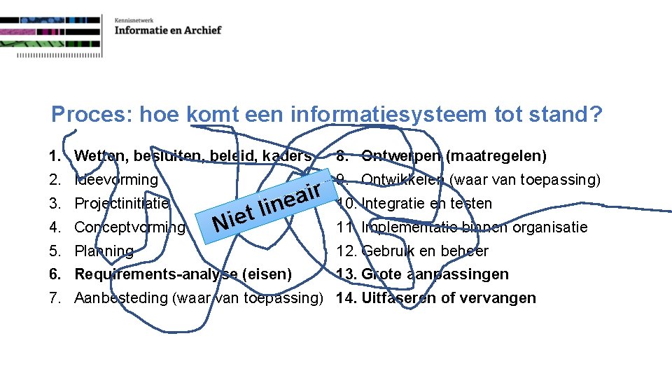 Proces: hoe komt een informatiesysteem tot stand? 1. Wetten, besluiten, beleid, kaders 8. Ontwerpen