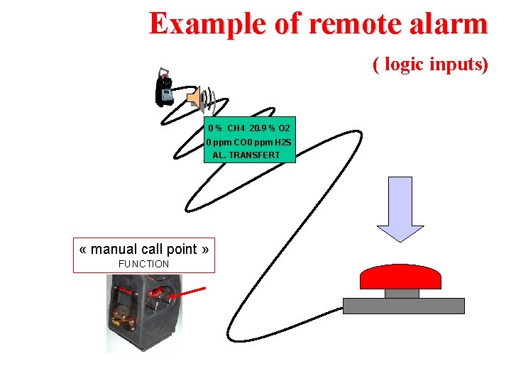 Example of remote alarm ( logic inputs) 0 % CH 4 20. 9 %