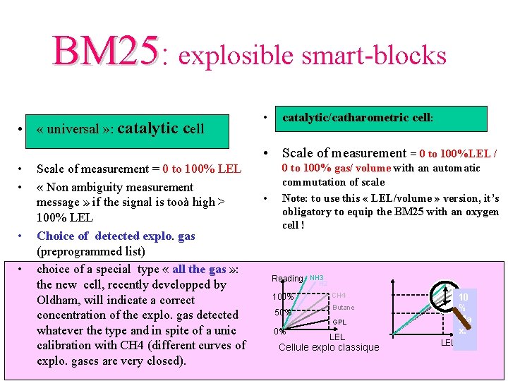 BM 25: explosible smart-blocks • « universal » : catalytic cell • catalytic/catharometric cell: