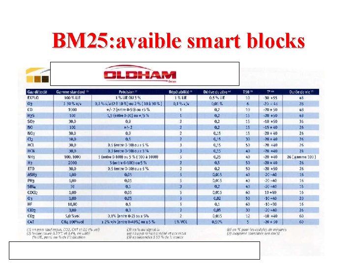 BM 25: avaible smart blocks 