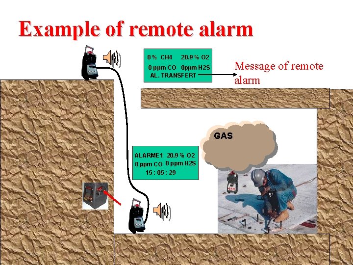 Example of remote alarm 0 % CH 4 20. 9 % O 2 Message
