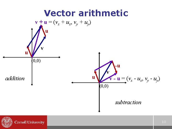 Vector arithmetic v + u = (vx + ux, vy + uy) u v