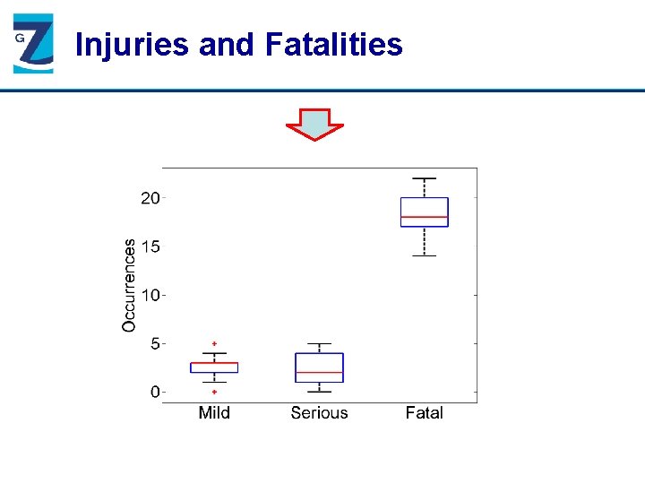 Injuries and Fatalities 