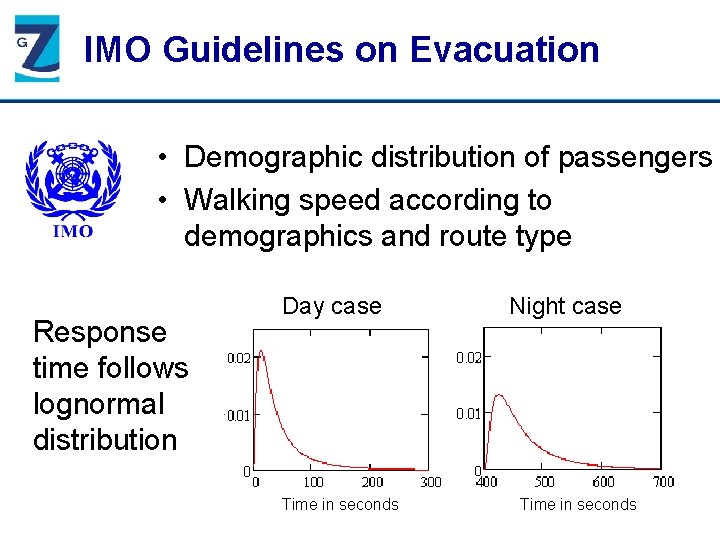 IMO Guidelines on Evacuation • Demographic distribution of passengers • Walking speed according to
