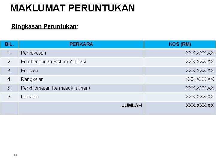 MAKLUMAT PERUNTUKAN Ringkasan Peruntukan: BIL. PERKARA KOS (RM) 1. Perkakasan XXX, XXX. XX 2.