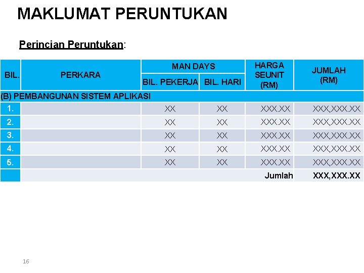 MAKLUMAT PERUNTUKAN Perincian Peruntukan: BIL. PERKARA MAN DAYS BIL. PEKERJA BIL. HARI HARGA SEUNIT