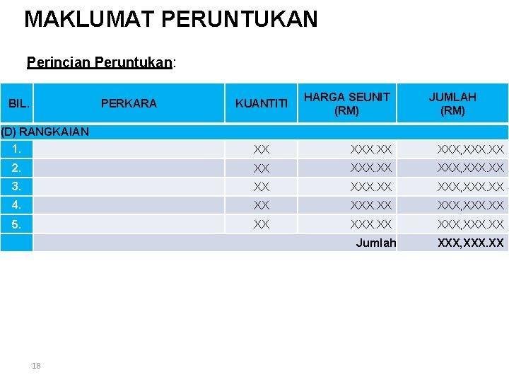 MAKLUMAT PERUNTUKAN Perincian Peruntukan: BIL. PERKARA KUANTITI HARGA SEUNIT (RM) JUMLAH (RM) (D) RANGKAIAN