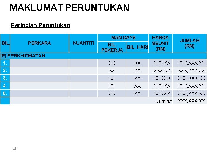 MAKLUMAT PERUNTUKAN Perincian Peruntukan: BIL. PERKARA KUANTITI MAN DAYS HARGA SEUNIT BIL. HARI (RM)