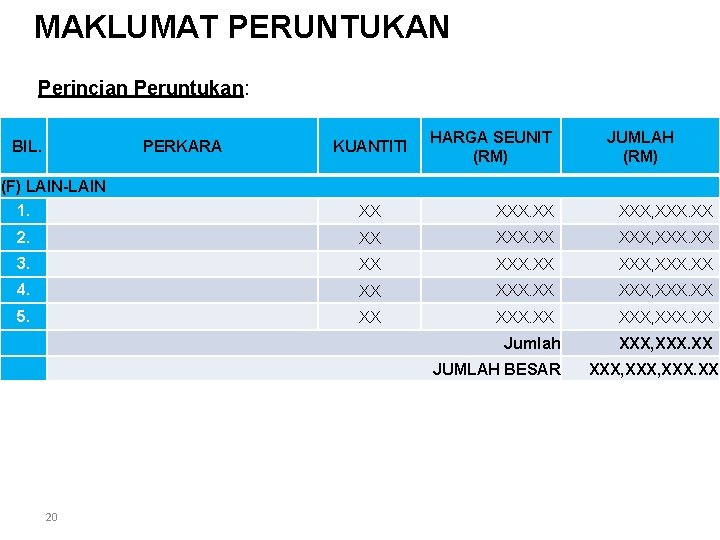 MAKLUMAT PERUNTUKAN Perincian Peruntukan: BIL. PERKARA KUANTITI HARGA SEUNIT (RM) JUMLAH (RM) (F) LAIN-LAIN