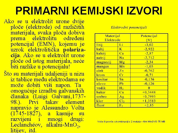 PRIMARNI KEMIJSKI IZVORI Ako se u elektrolit urone dvije ploče (elektrode) od različitih materijala,