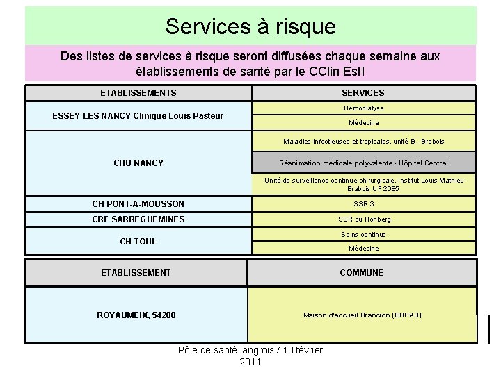 Services à risque Des listes de services à risque seront diffusées chaque semaine aux
