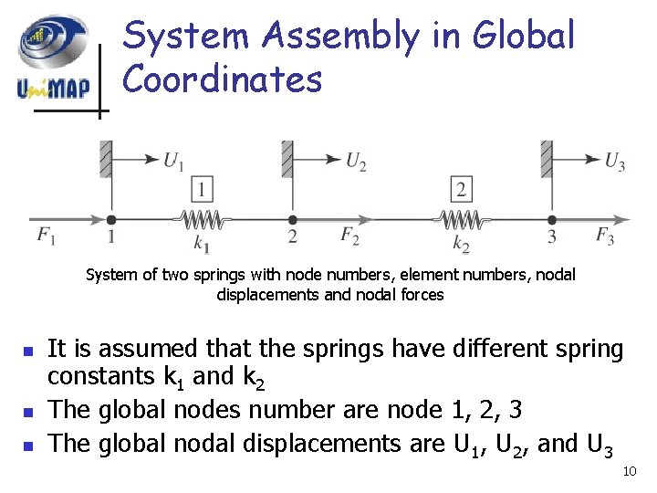System Assembly in Global Coordinates System of two springs with node numbers, element numbers,