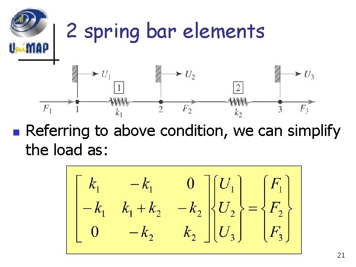 2 spring bar elements n Referring to above condition, we can simplify the load